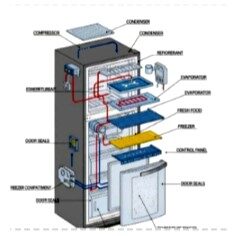 Capacitación técnica